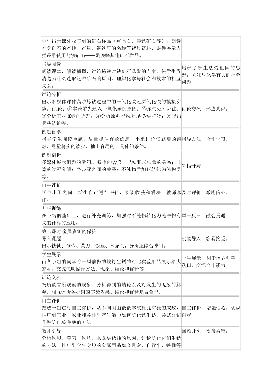 辽宁省辽阳市第九中学九年级化学下册 第八单元 金属和金属材料 课题 3 金属资源的利用和保护教学案 新人教版_第2页