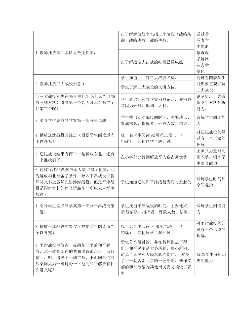 山东省龙口市诸由观镇诸由中学八年级历史上册 第五单元 第18课 战略大决战教案 新人教版_第2页