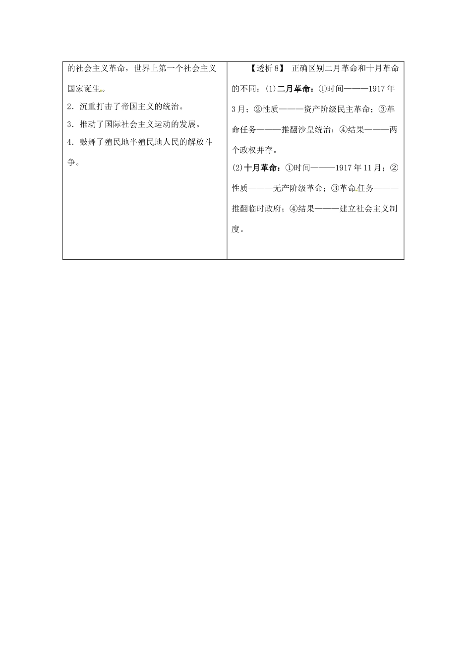 九年级历史下册 第1课《俄国十月革命》教案 岳麓版_第3页