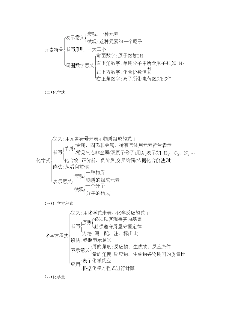 九年级化学基本概念和原理四：化学用语和化学量全国通用_第2页