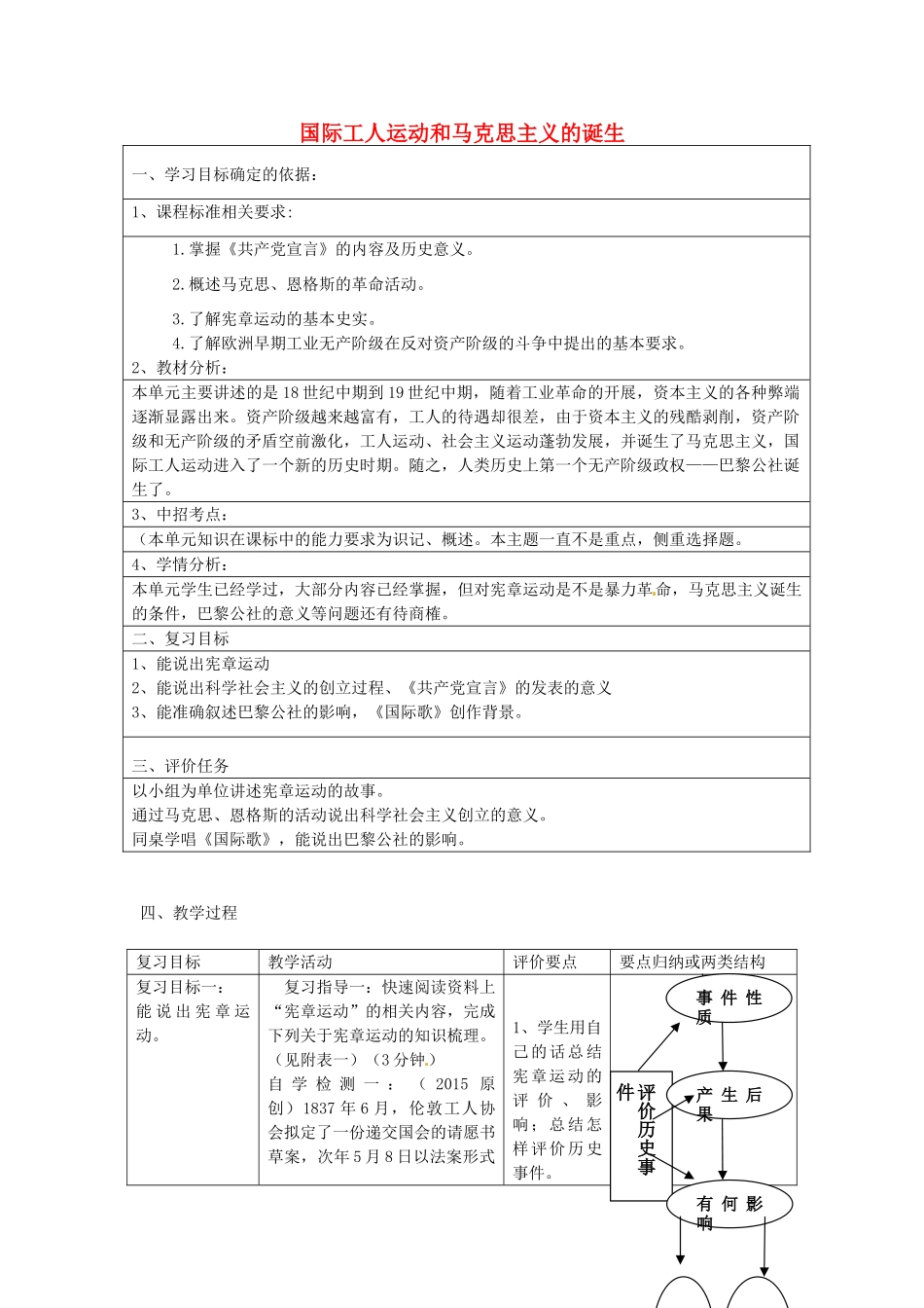 九年级历史上册 第六单元 国际工人运动和马克思主义的诞生复习教案 中华书局版-中华书局版初中九年级上册历史教案_第1页