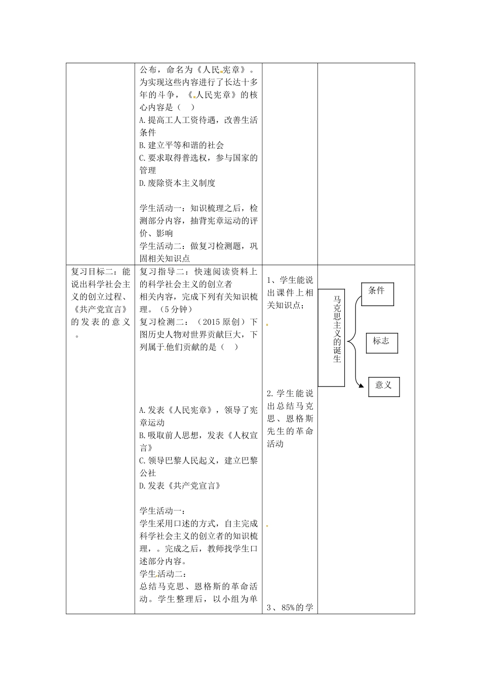 九年级历史上册 第六单元 国际工人运动和马克思主义的诞生复习教案 中华书局版-中华书局版初中九年级上册历史教案_第2页