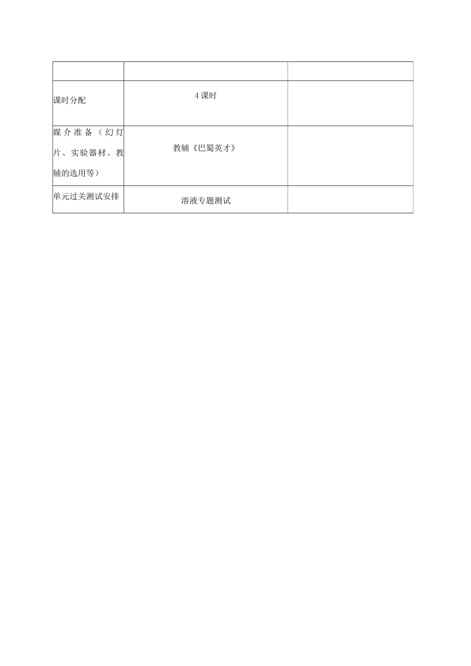 重庆市云阳县高阳中学九年级化学《溶液》说课记录 人教新课标版_第2页