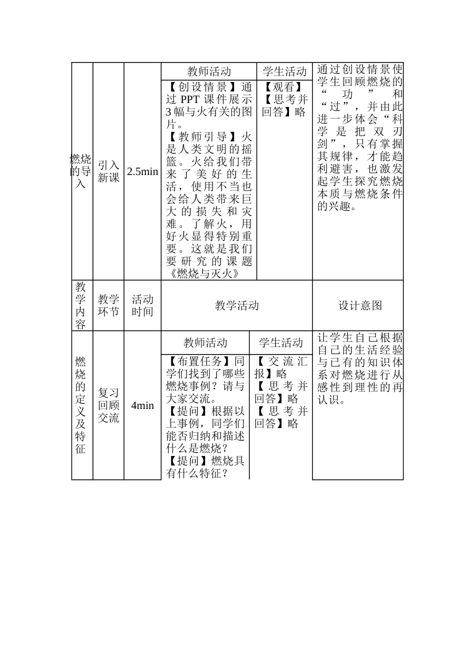 九年级化学上册：7.1燃烧和灭火教学设计 人教版_第2页