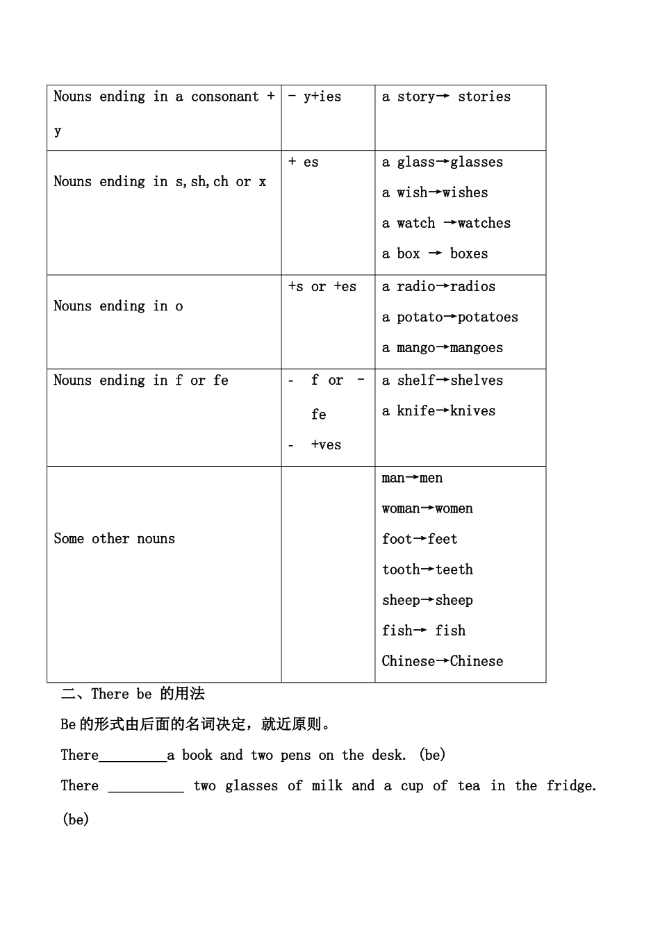 九年级英语组复习学案（Unit 4 Food）人教版_第3页