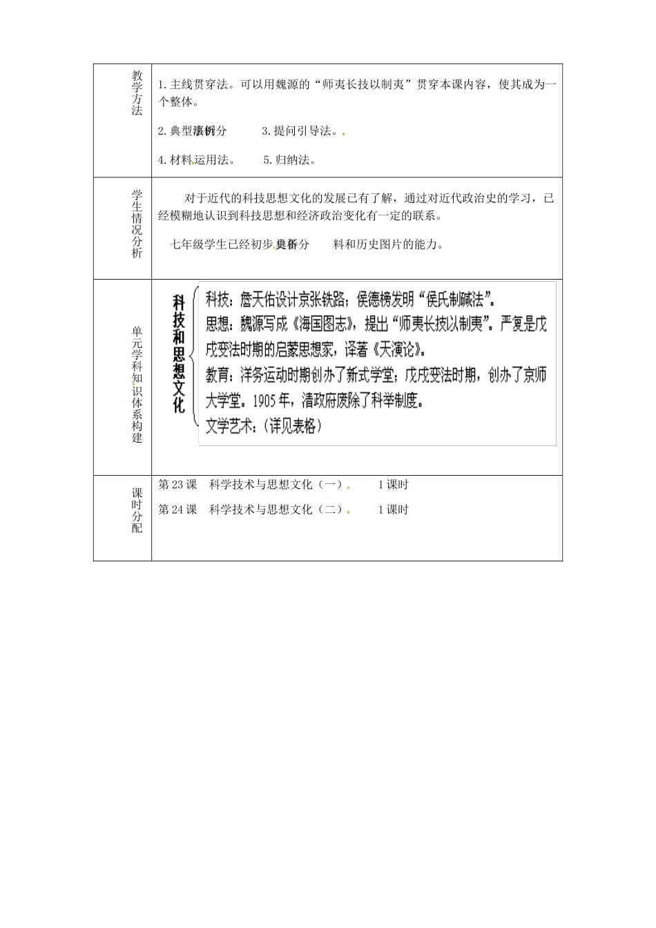 山东省淄博市临淄区第八中学八年级历史上册《第22课 科学技术和思想文化（一）》单元备课教案 新人教版_第2页