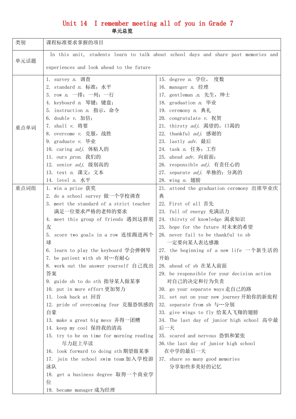九年级英语全册 Unit 14 I remember meeting all of you in Grade 7学案1 （新版）人教新目标版-（新版）人教新目标版初中九年级全册英语学案_第1页