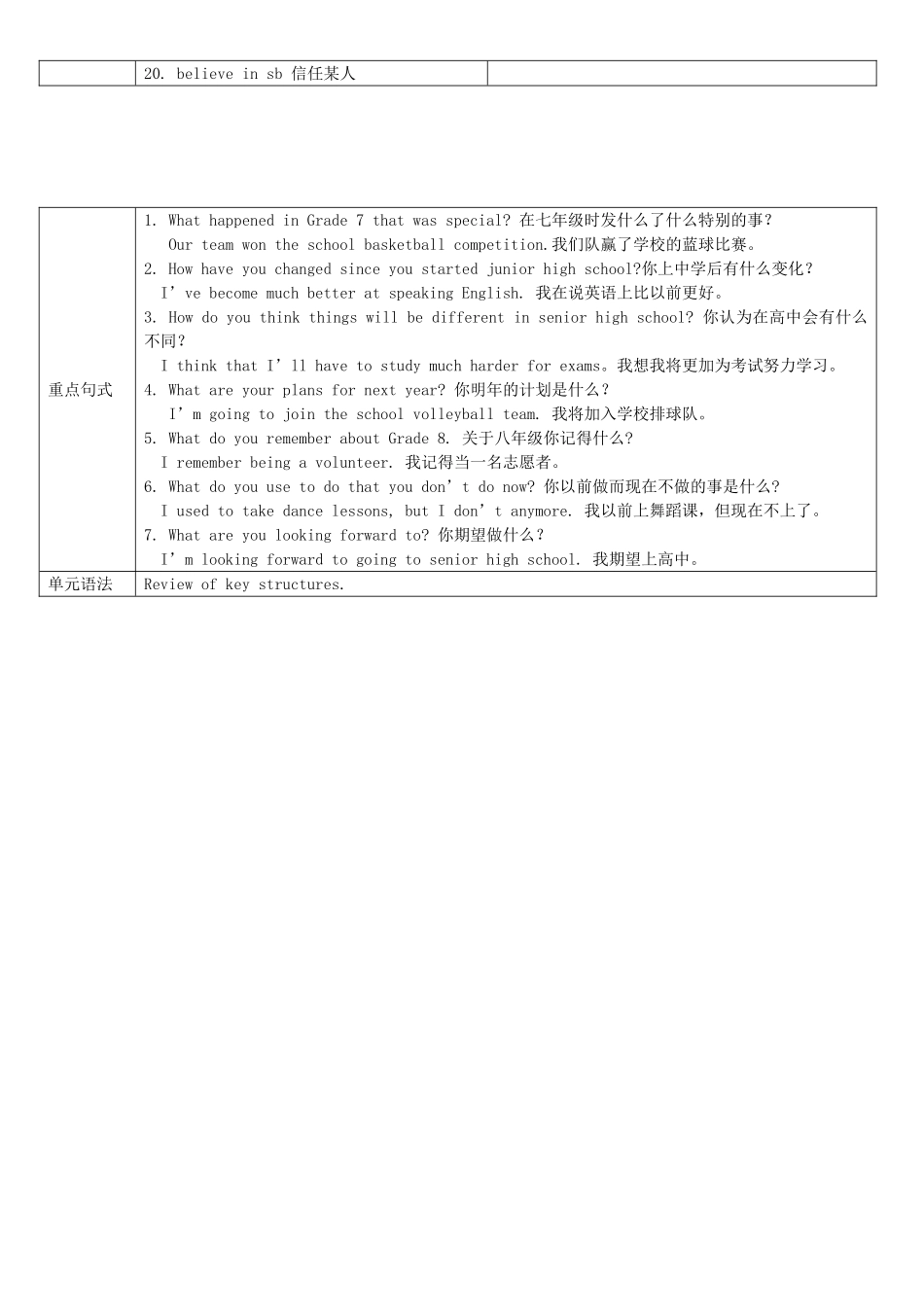 九年级英语全册 Unit 14 I remember meeting all of you in Grade 7学案1 （新版）人教新目标版-（新版）人教新目标版初中九年级全册英语学案_第2页