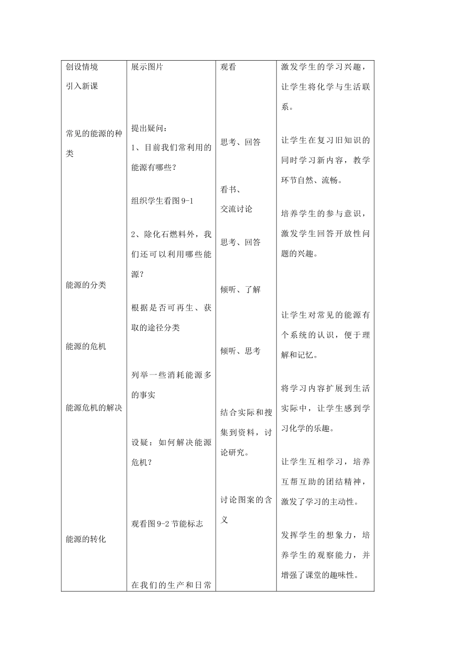 九年级化学下册 第9章 化学与社会发展 第一节 能源综合利用名师教案2 沪教版_第2页