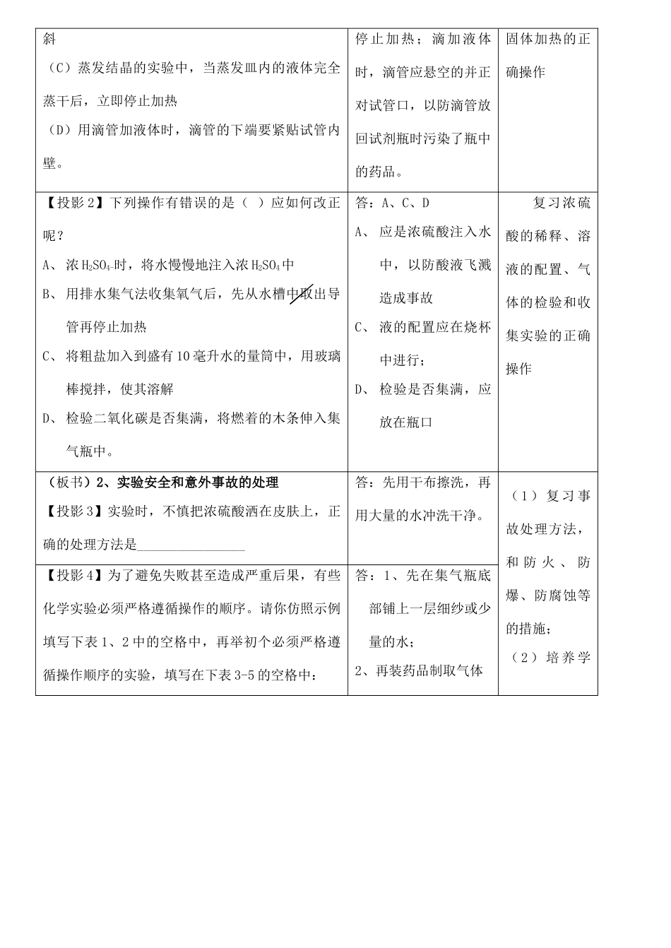 九年级化学实验总复习教案 人教新课标版_第2页