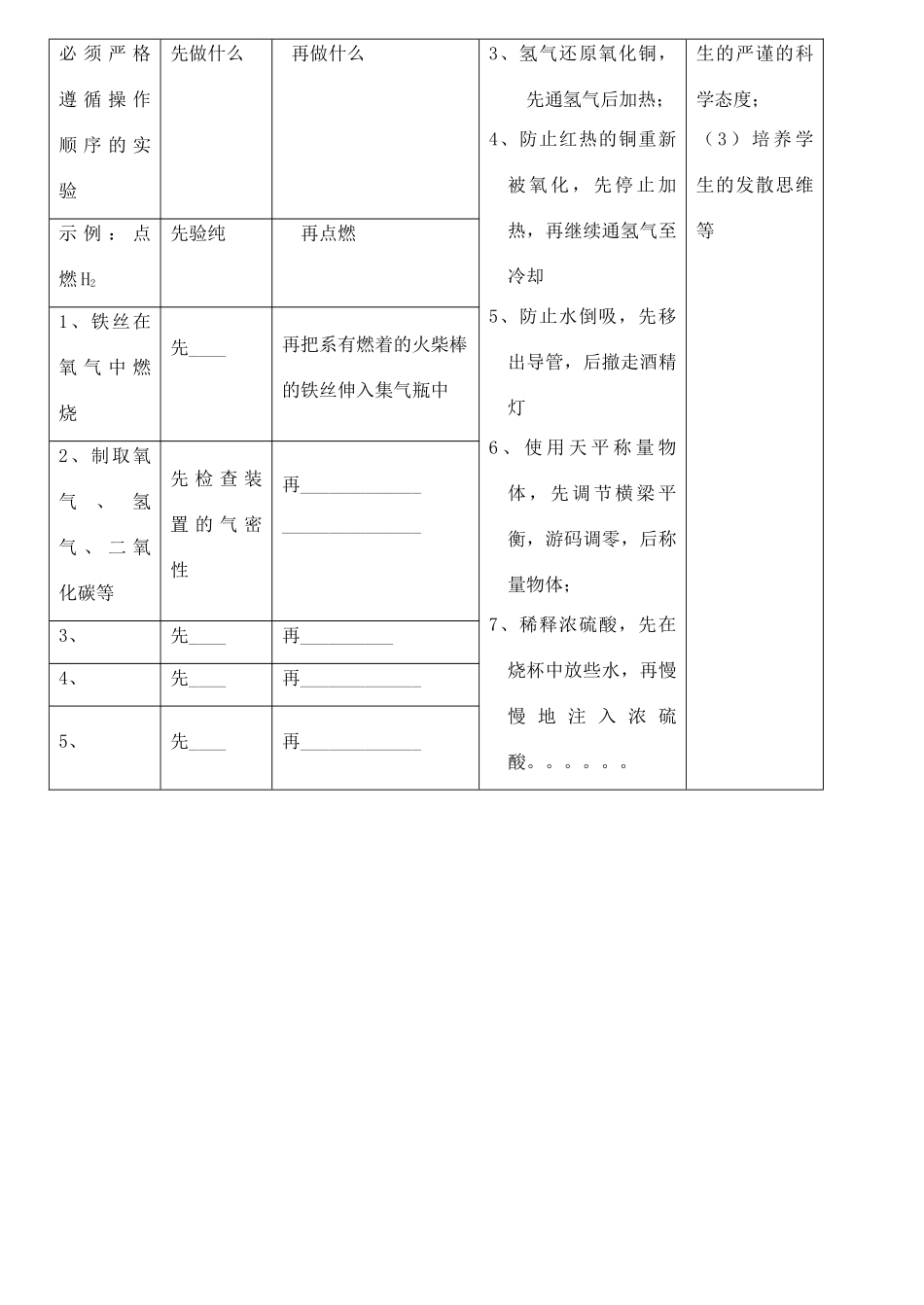 九年级化学实验总复习教案 人教新课标版_第3页