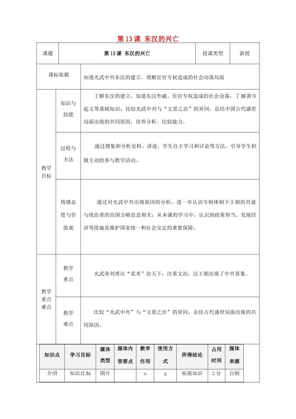 陕西省安康市石泉县池河镇七年级历史上册 第13课 东汉的兴亡教学设计 新人教版-新人教版初中七年级上册历史教案_第1页