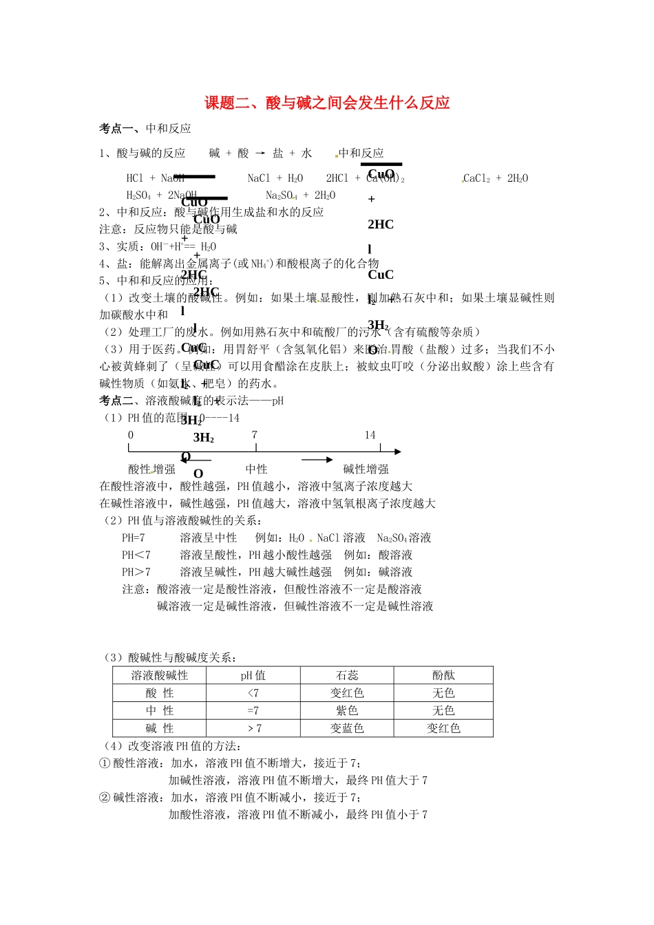 九年级化学下册 第十单元 酸和碱《课题二 酸与碱之间会发生什么反应》考点复习教案 新人教版_第1页