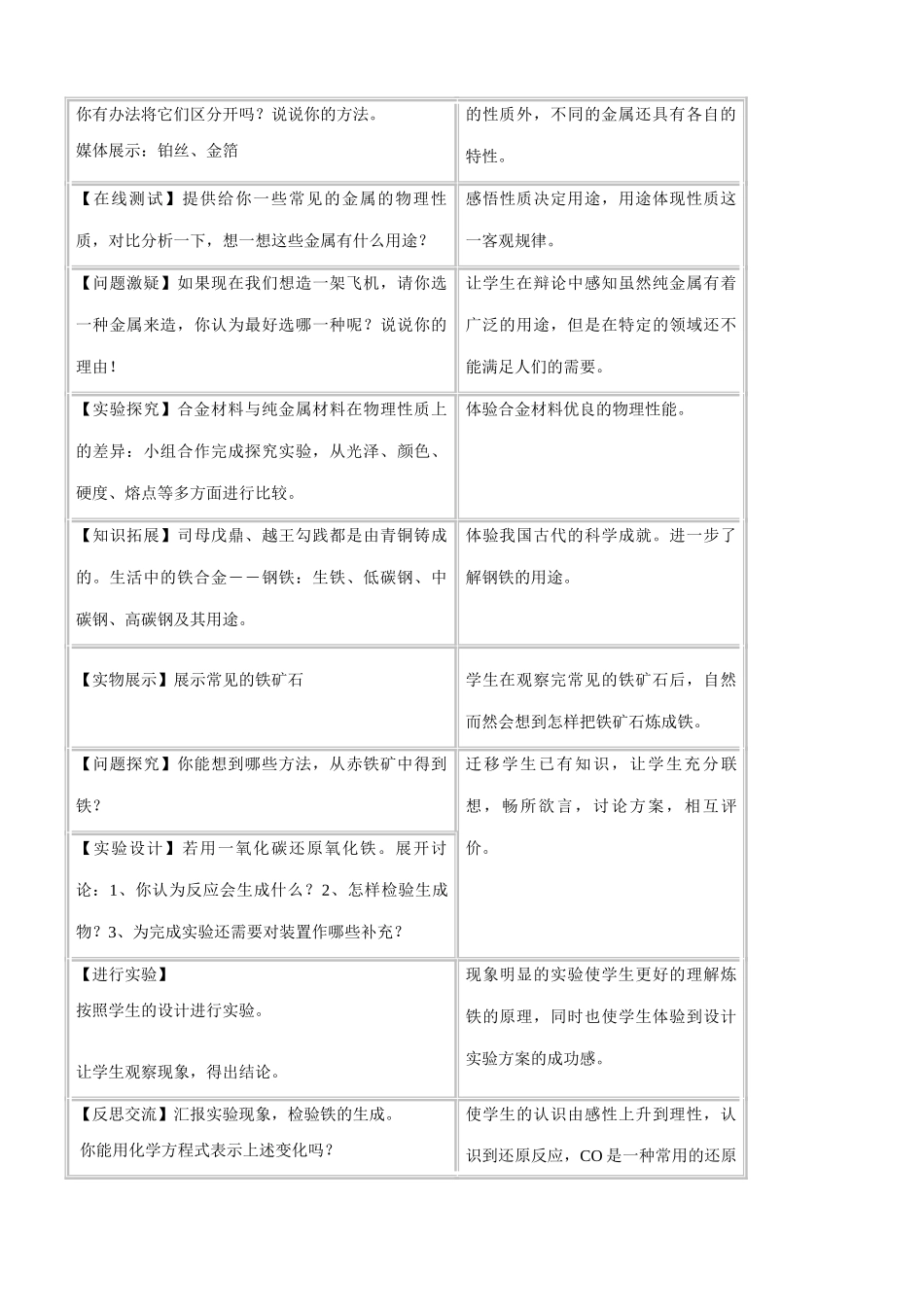 鲁教版九年级化学常见的金属材料教案_第2页