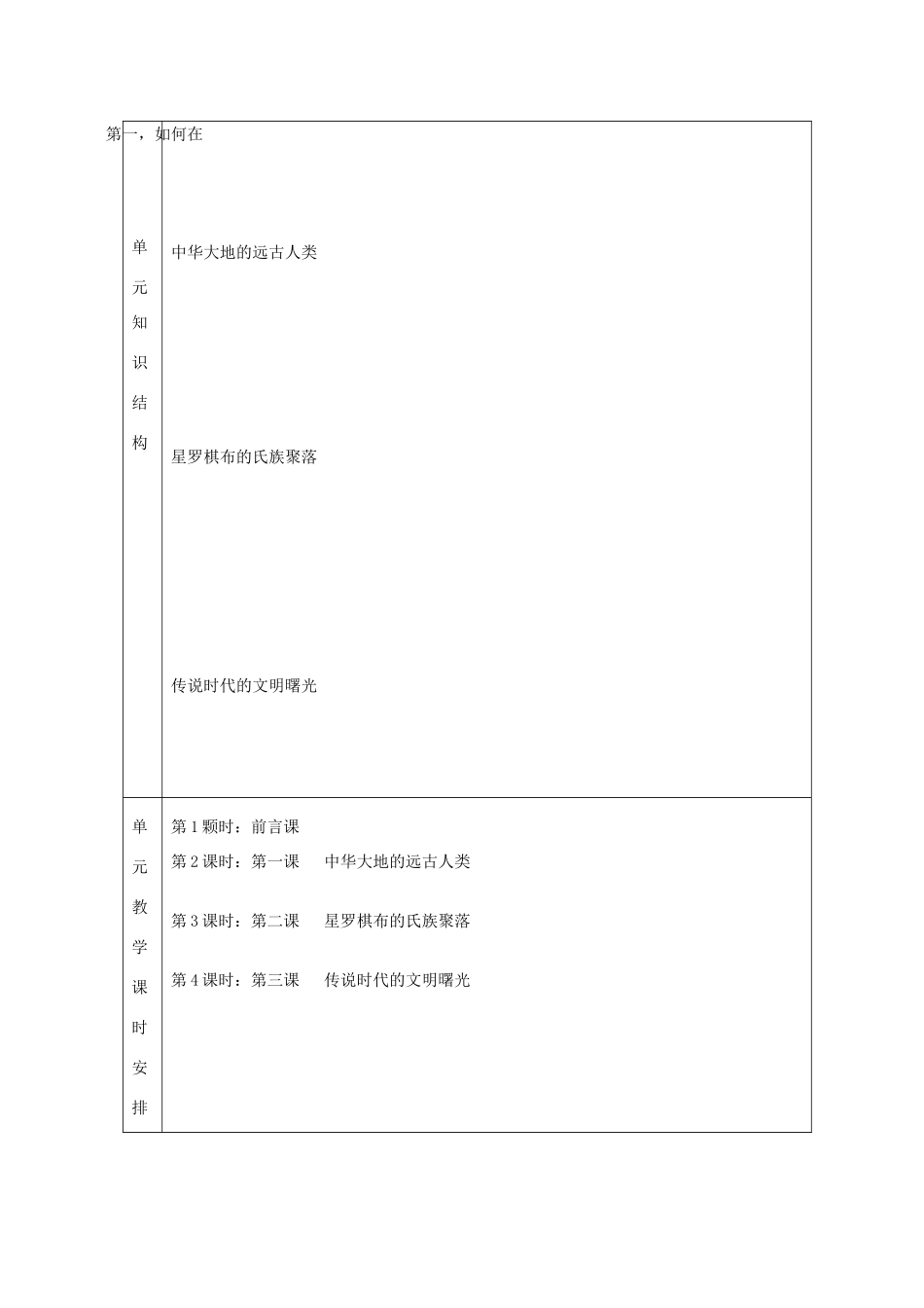 山东省邹平县实验中学七年级历史上册 第1单元 中华文明的起源教案 北师大版_第2页