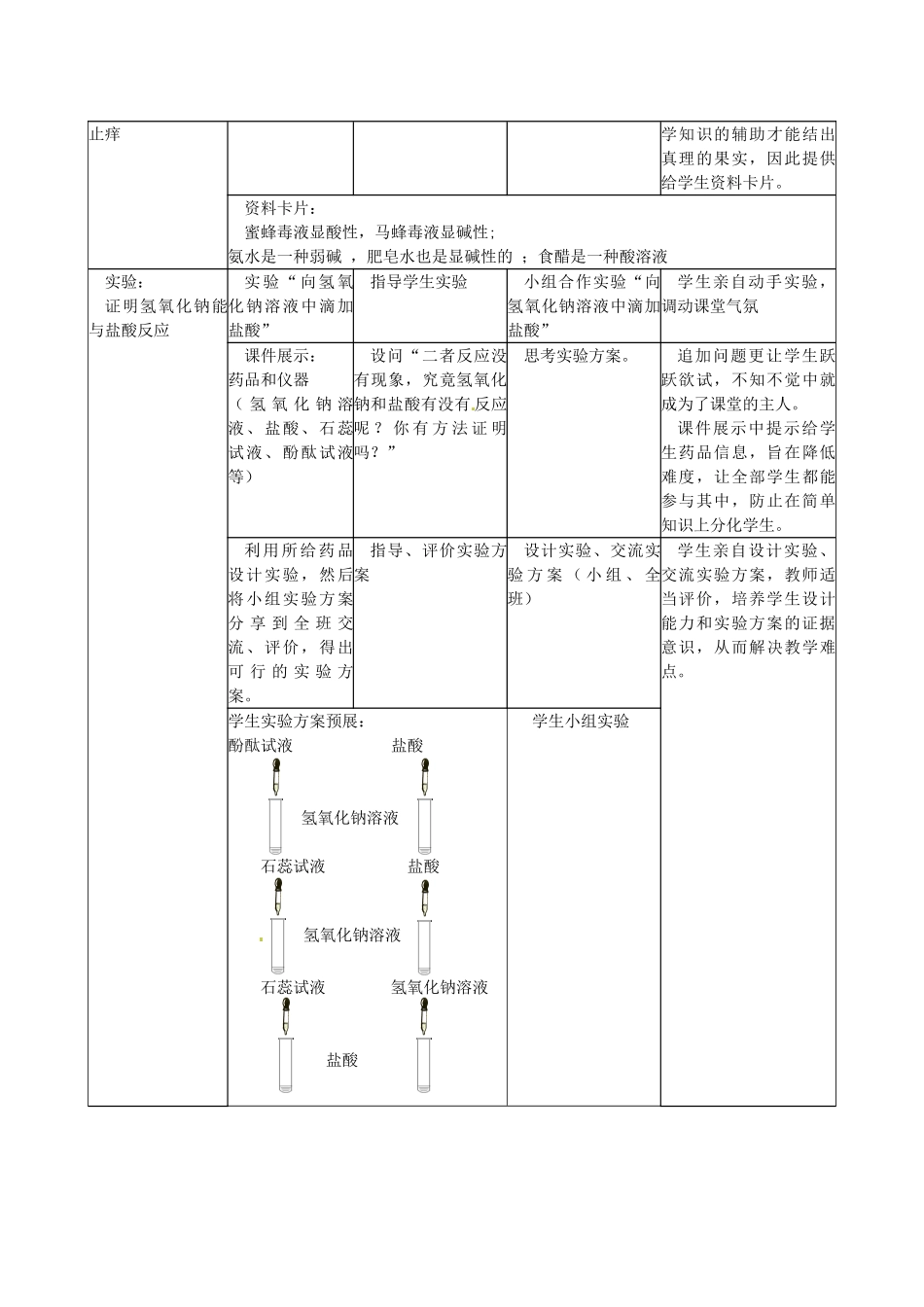辽宁省东港市黑沟中学九年级化学下册 第十单元 课题2 酸和碱的中和反应教案 （新版）新人教版_第2页