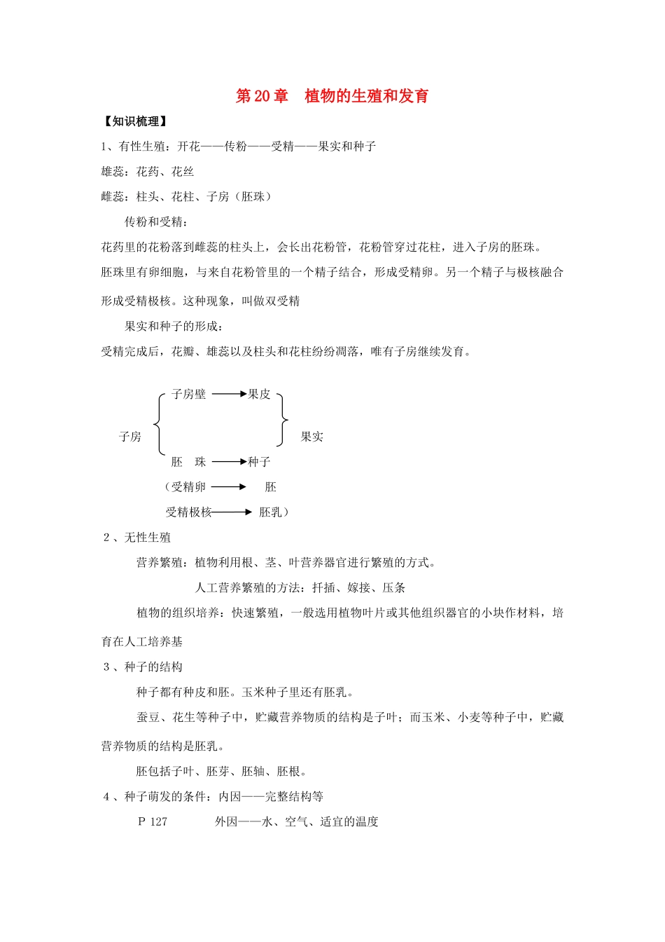 八年级生物上：第20章植物的生殖和发育复习学案苏科版_第1页