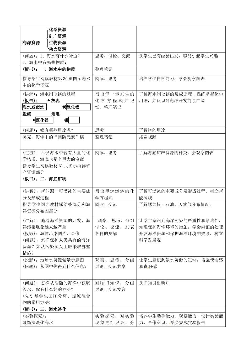 山东省滕州市大坞镇大坞中学九年级化学全册 第八单元 第一节《海洋化学资源》教案 鲁教版_第2页