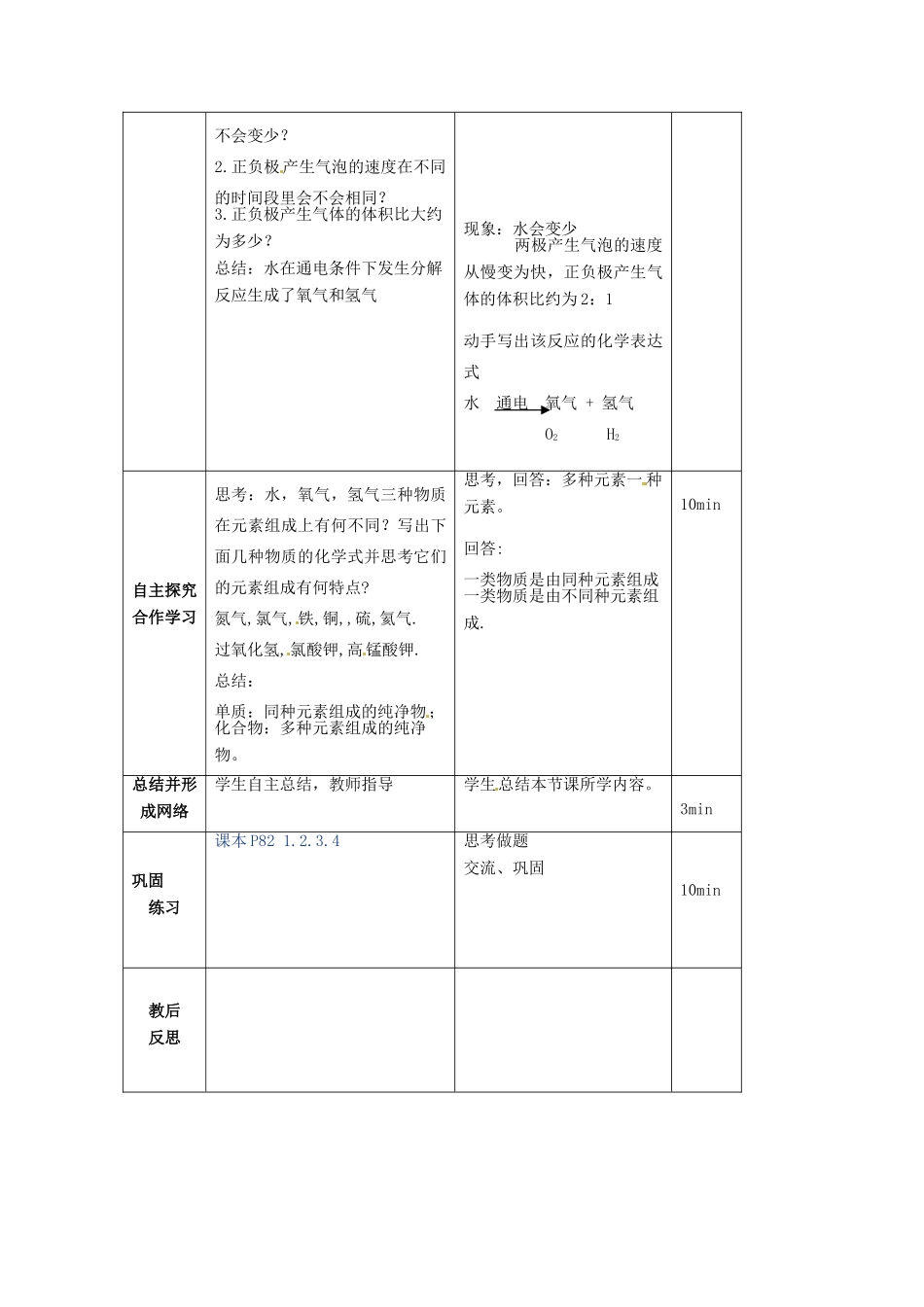 山东省临沭县九年级化学上册 第四单元 课题3《水的组成》教案 新人教版_第2页