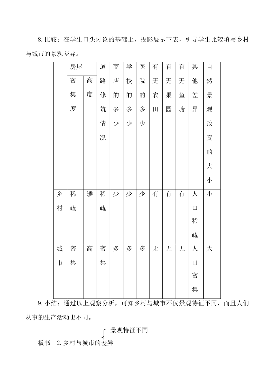 新人教版七年级地理上册 人类的居住地和聚落_第3页