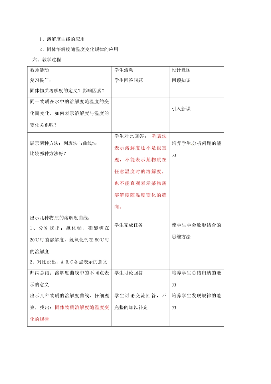 九年级化学全册 第1单元 溶液 溶解度曲线教案 鲁教版五四制-鲁教版五四制初中九年级全册化学教案_第2页