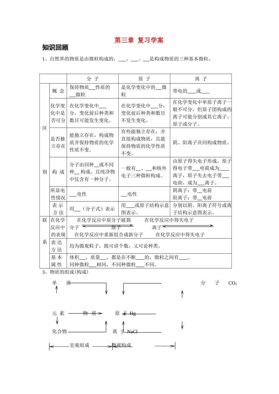 九年级化学上册第三章 物质构成的奥秘教案沪教版_第1页
