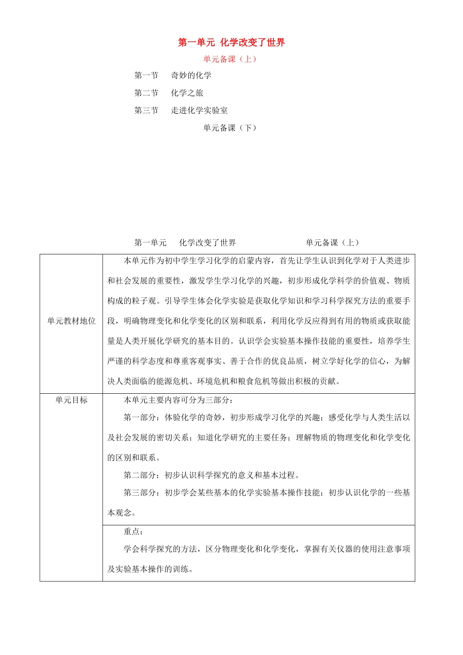 九年级化学上：第一单元 化学改变了世界教案（全）鲁教版_第1页