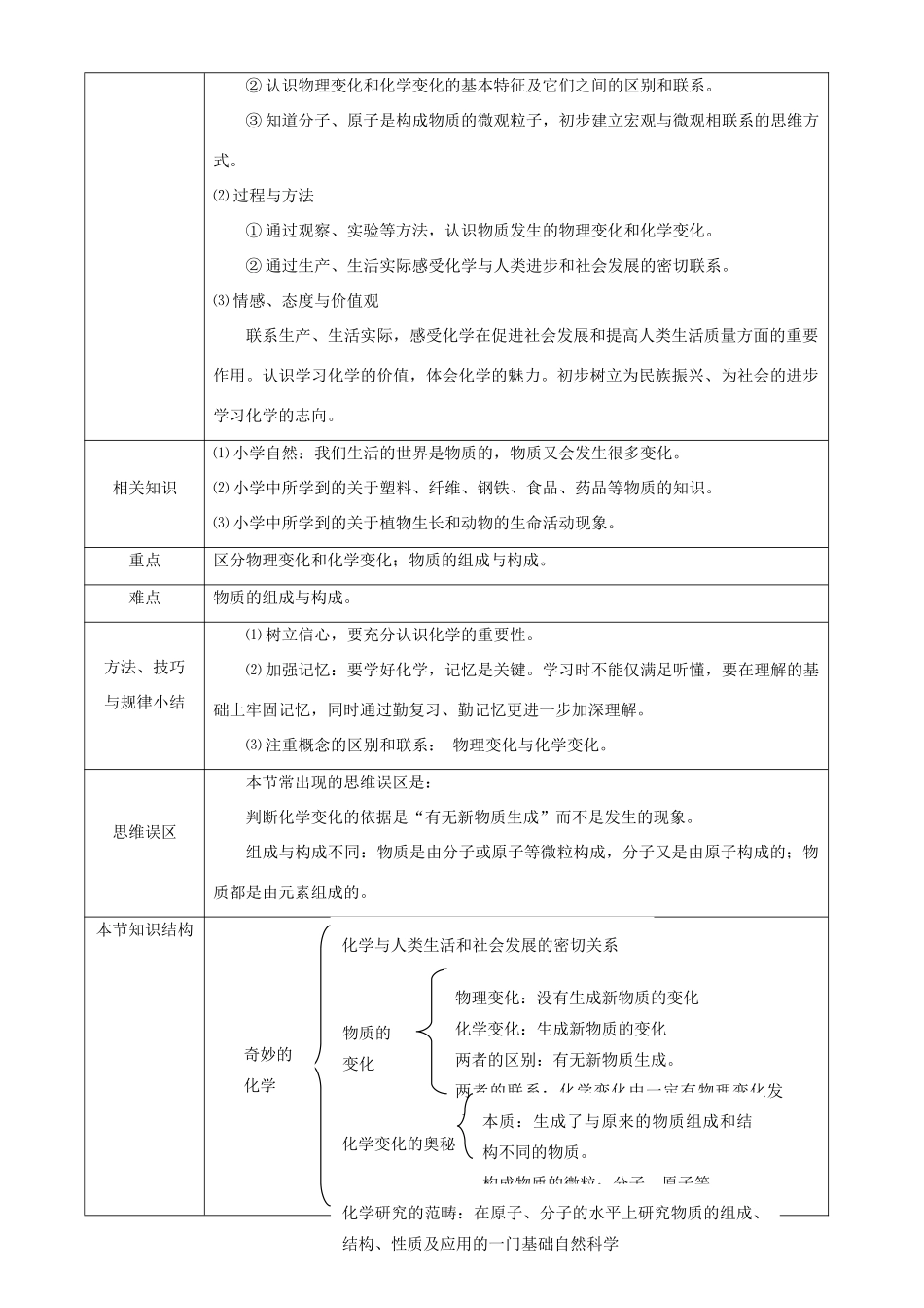 九年级化学上：第一单元 化学改变了世界教案（全）鲁教版_第3页
