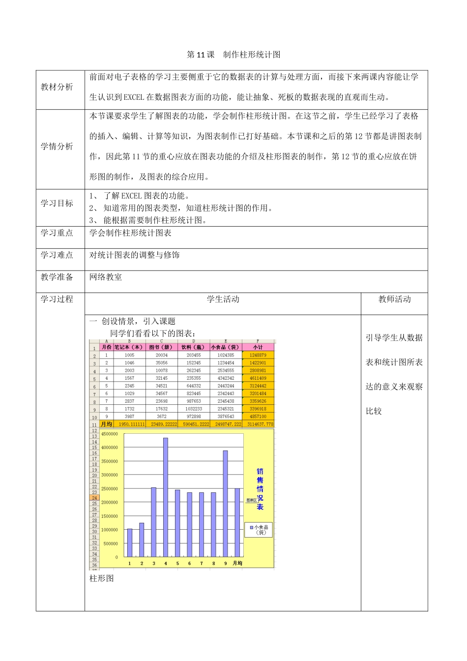四川省八年级信息技术上册 第11课《制作柱形统计图》教学案 新人教版_第1页