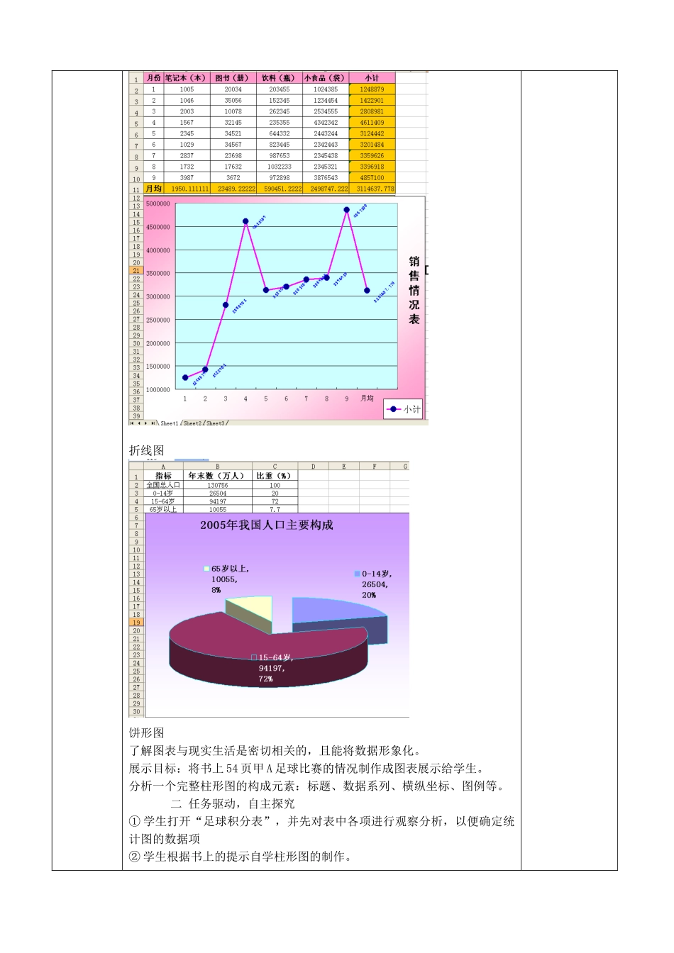 四川省八年级信息技术上册 第11课《制作柱形统计图》教学案 新人教版_第2页