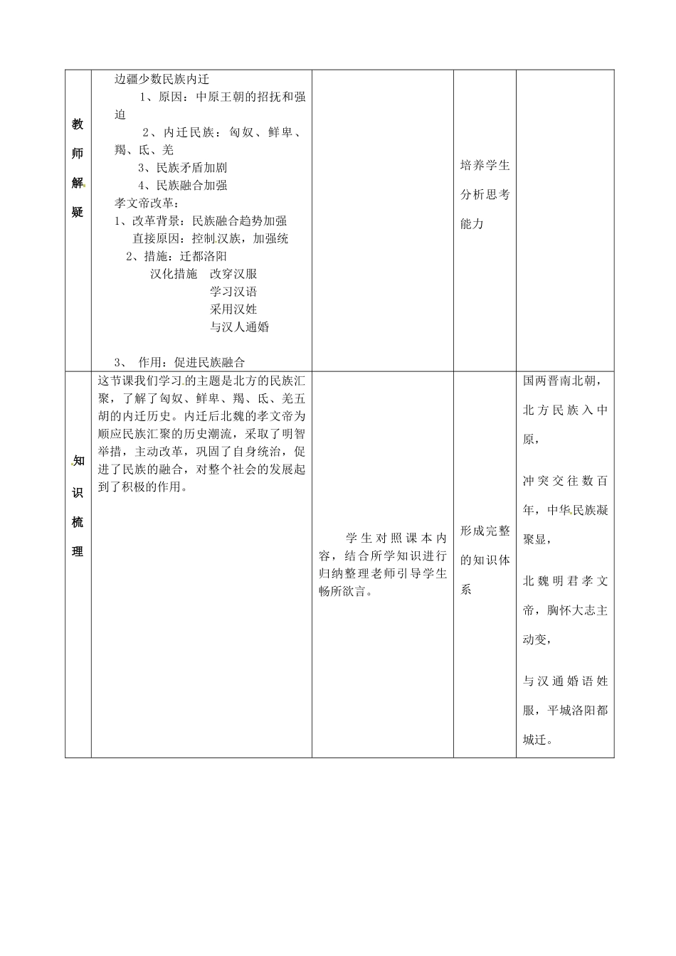 山东省滨州市邹平实验中学七年级历史上册《第22课 北方的民族汇聚》教案 北师大版_第3页