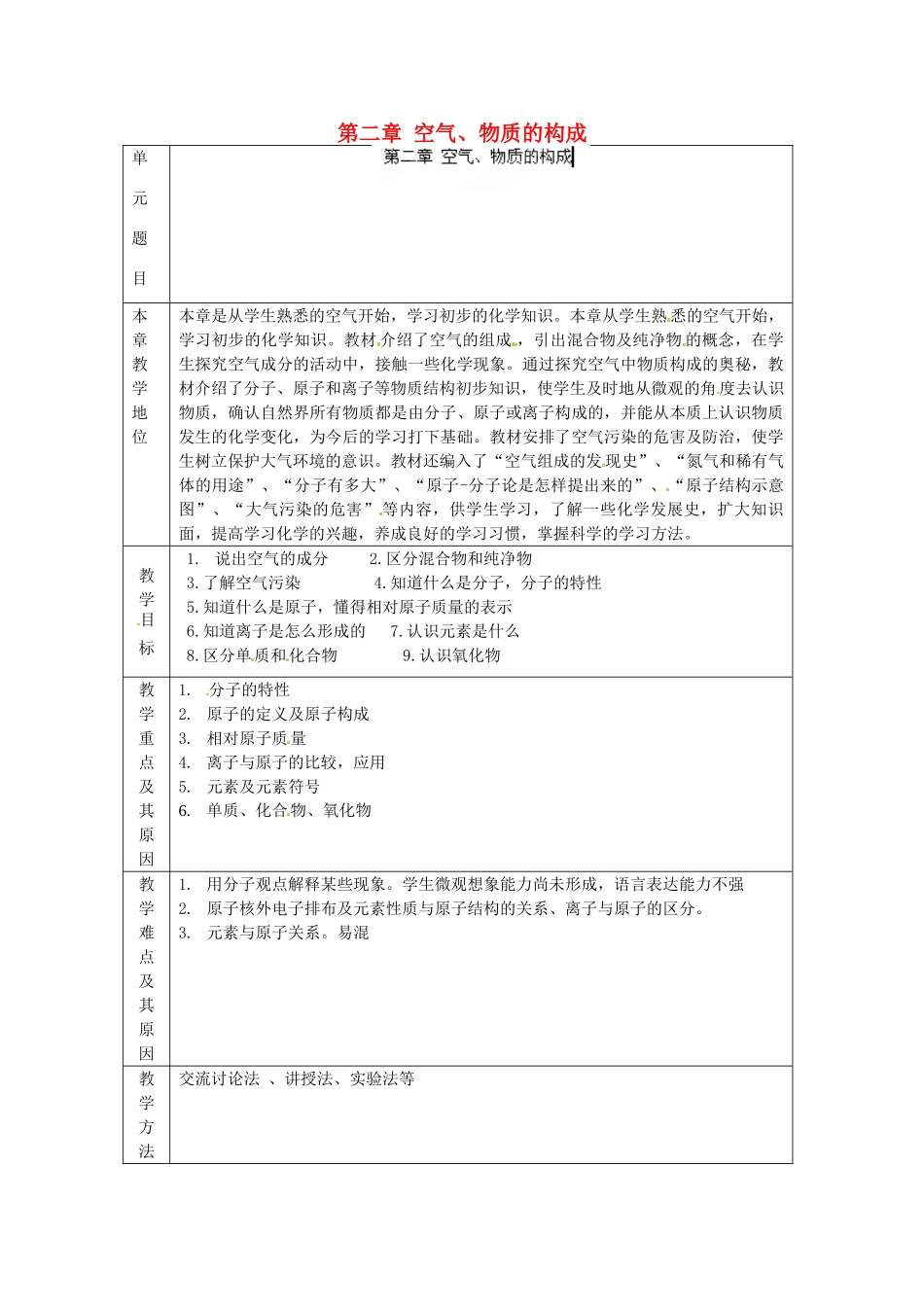 辽宁省凌海市石山初级中学九年级化学上册《第二章 空气、物质的构成》教案 粤教版_第1页