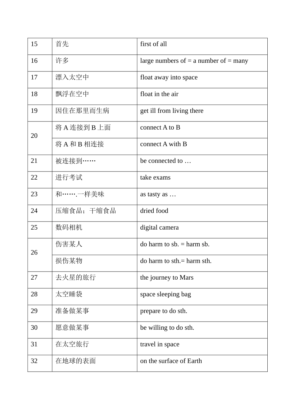 九年级英语下册Unit 1 Life on Mars学案牛津版_第2页
