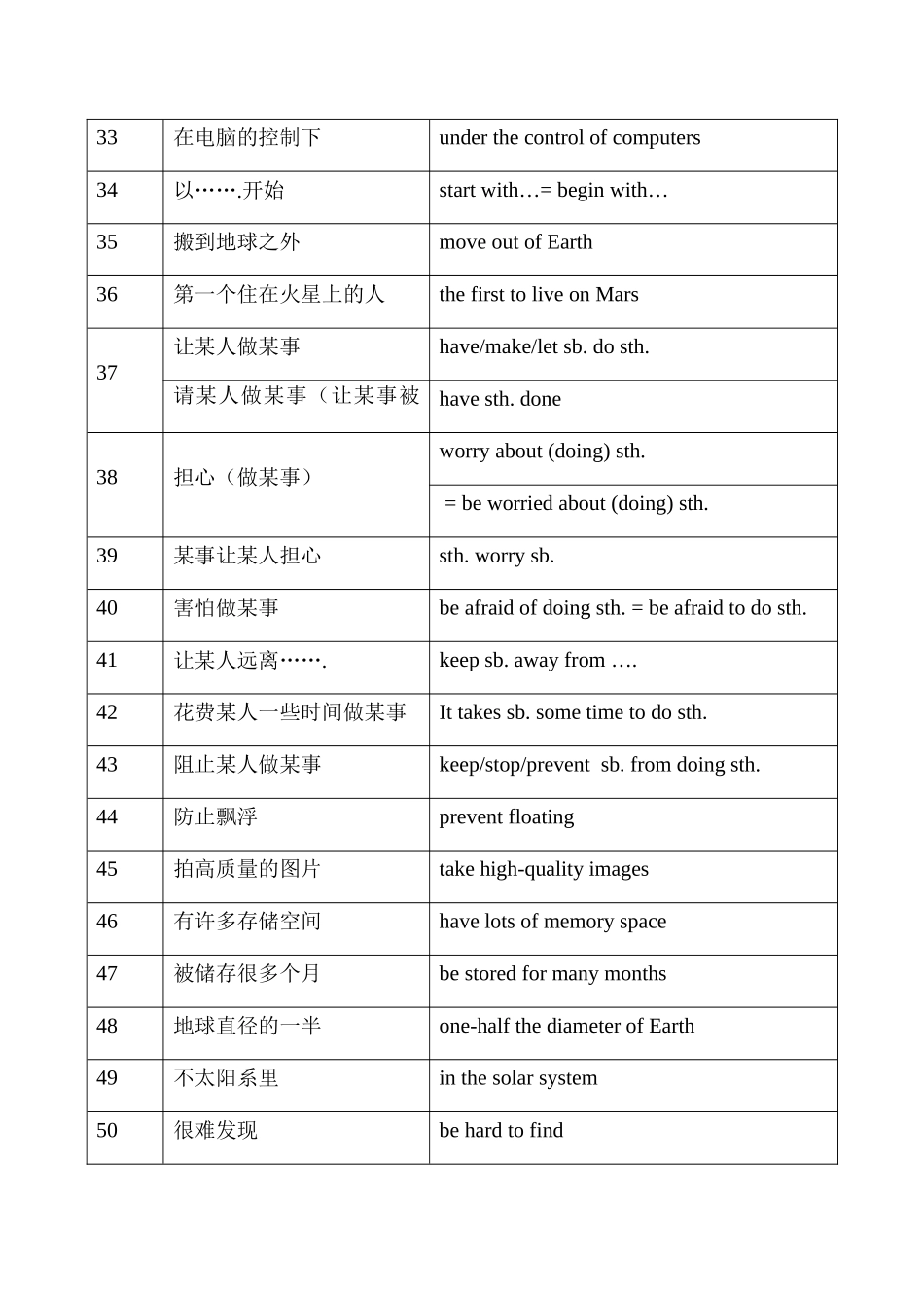 九年级英语下册Unit 1 Life on Mars学案牛津版_第3页