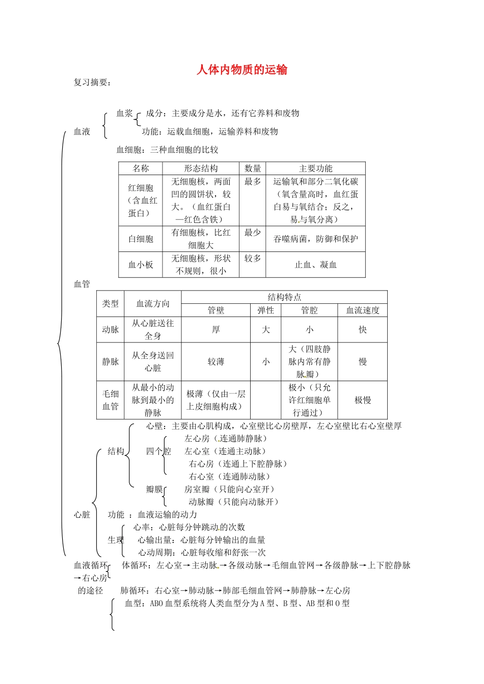 山东省临沂市蒙阴县第四中学七年级生物下册 4.4 人体内物质的运输复习学案 （新版）新人教版_第1页