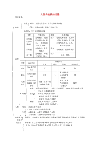 山东省临沂市蒙阴县第四中学七年级生物下册 4.4 人体内物质的运输复习学案 （新版）新人教版
