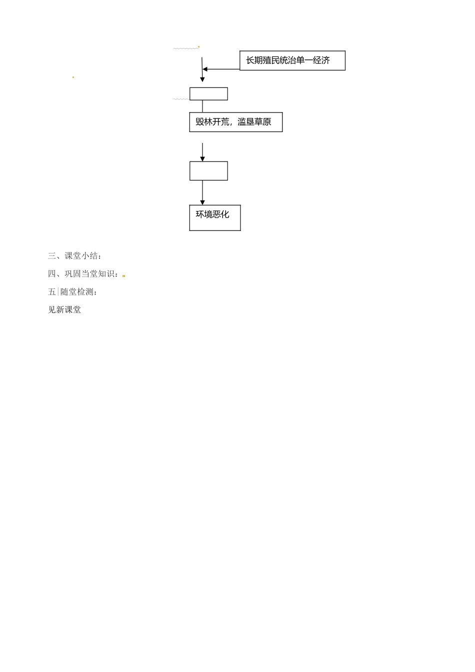 山东省胶南市隐珠街道办事处中学七年级地理《非洲—资源、经济、人口和国家》教案_第3页