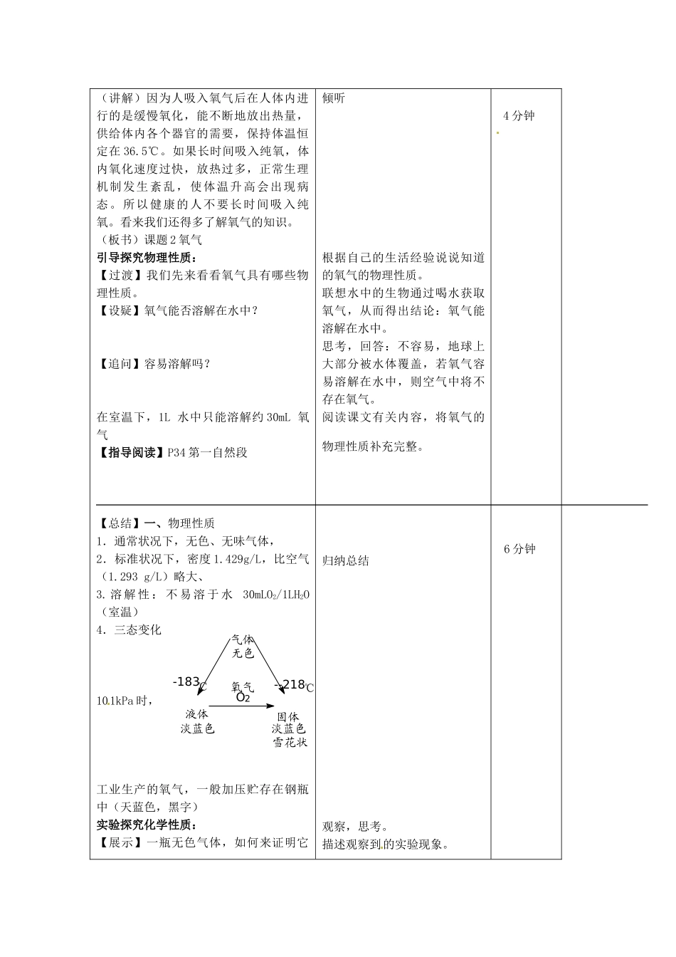 山东省临沭县九年级化学上册 第二单元 课题2《氧气》教案 新人教版_第2页