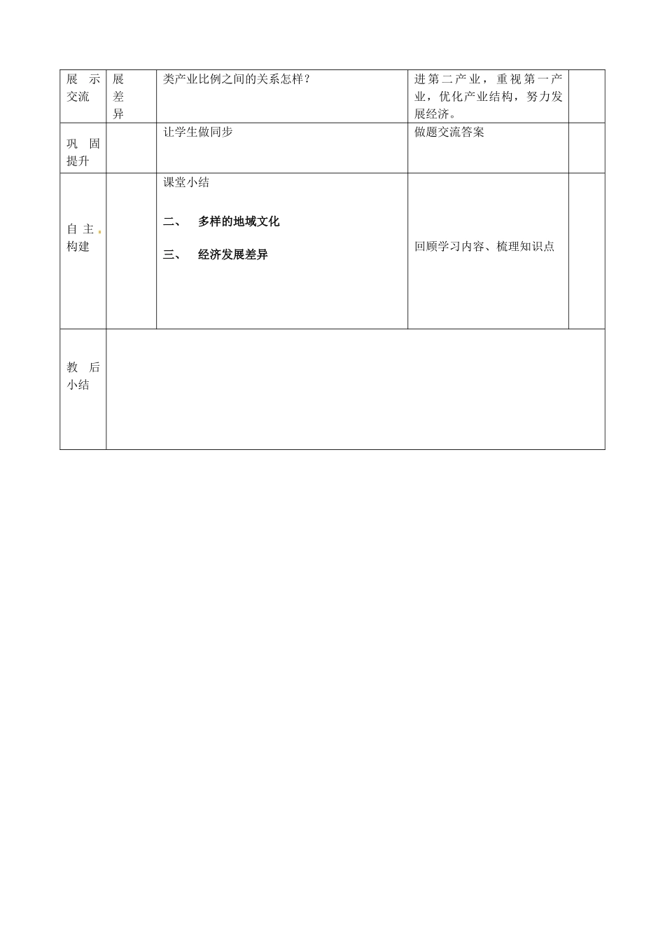 山东省临沭县第三初级中学七年级地理下册《6.1 人文环境》教案（2） 新人教版_第2页
