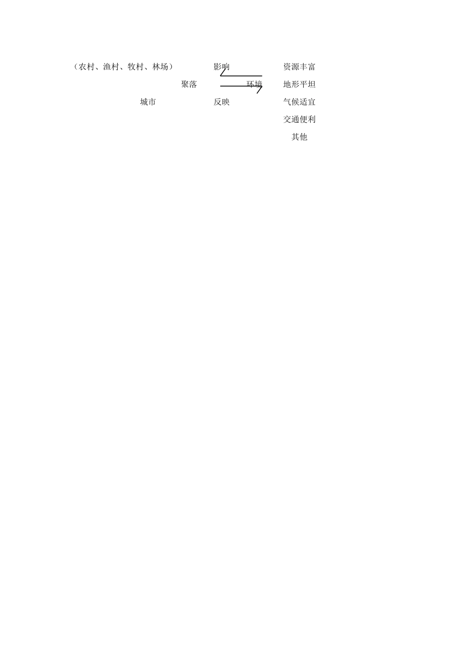 （江西专用）中考地理 第五章 居民与聚落 人类的聚居地——聚落复习教案-人教版初中九年级全册地理教案_第2页