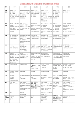 云南省建水县建民中学七年级地理下册《认识国家》教案 新人教版