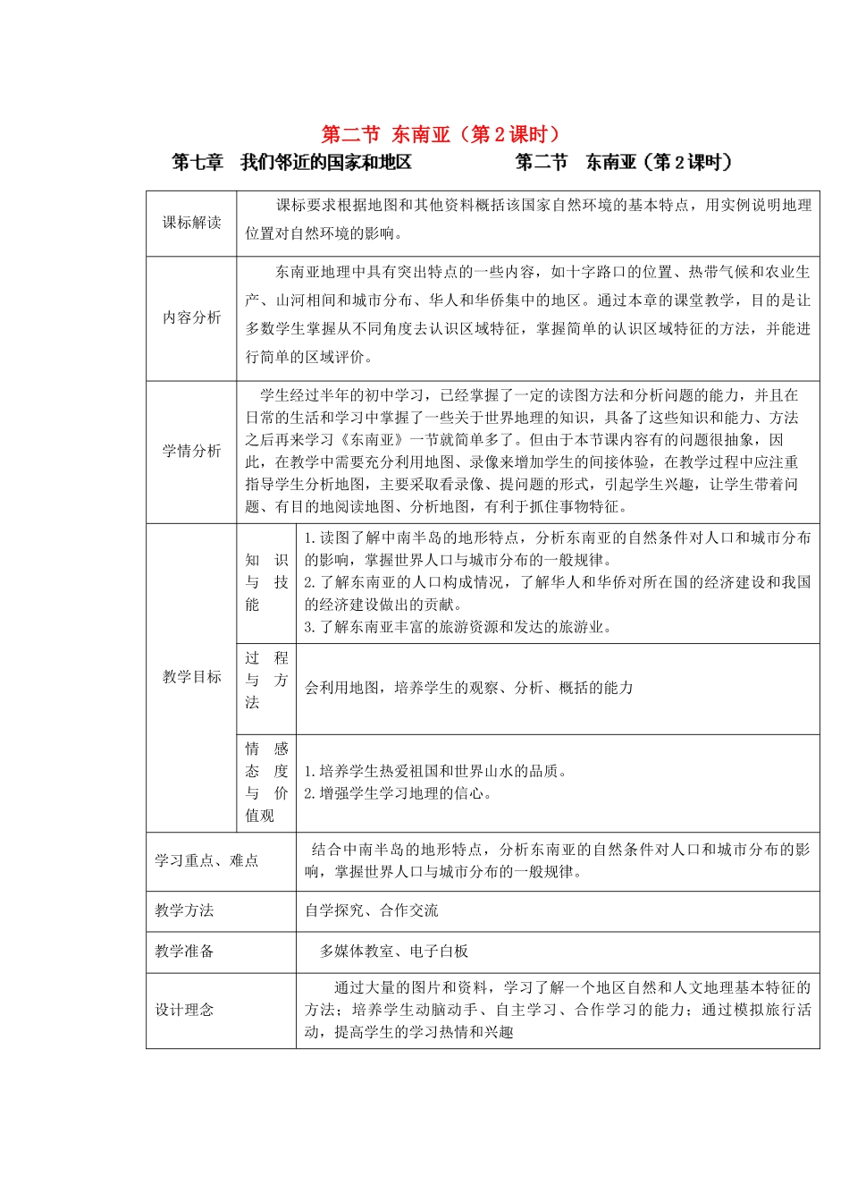江苏省盐城市盐都县郭猛中学七年级地理下册 第七章 我们邻近的国家和地区 第二节 东南亚（第2课时）教学设计 （新版）新人教版_第1页