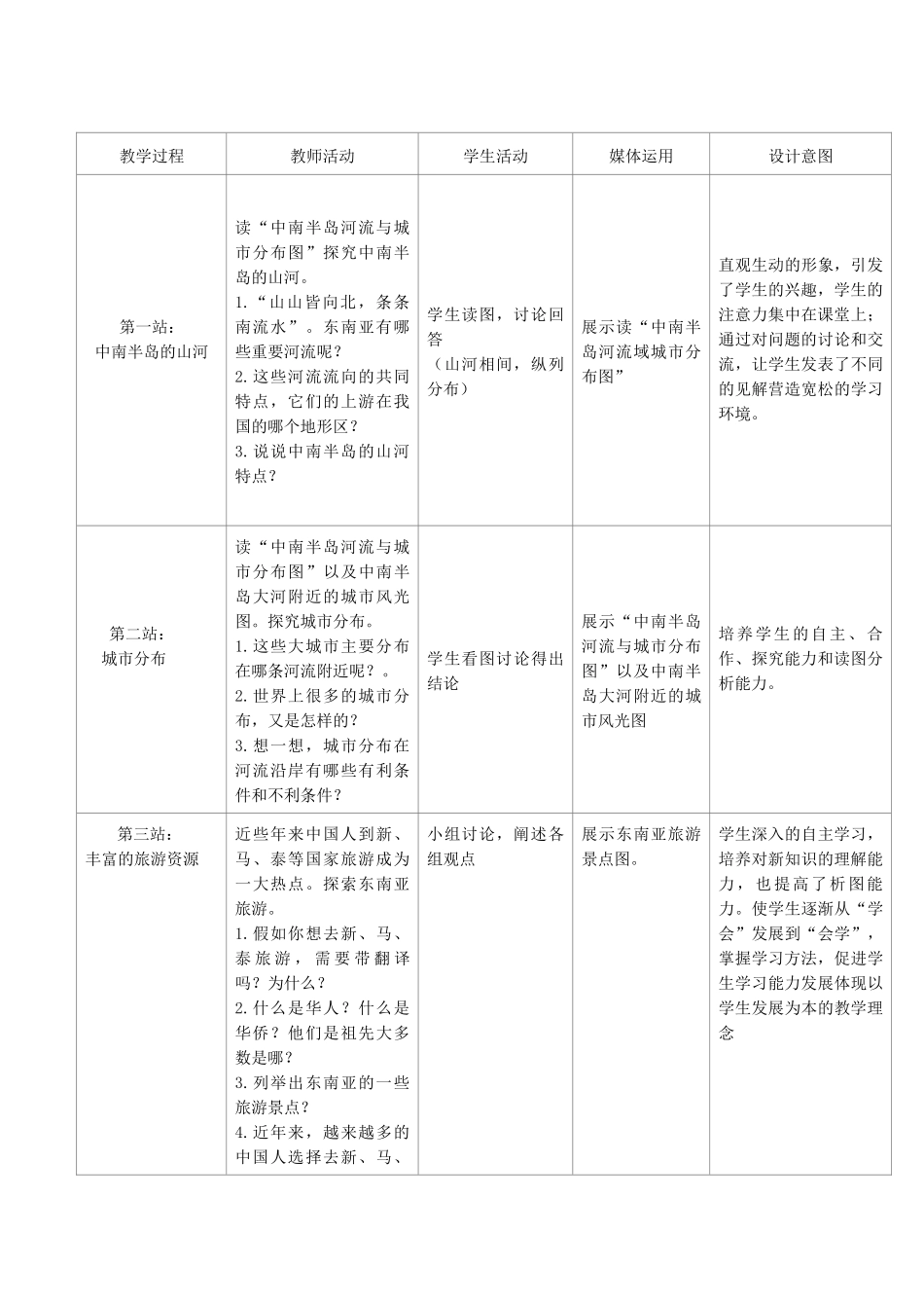 江苏省盐城市盐都县郭猛中学七年级地理下册 第七章 我们邻近的国家和地区 第二节 东南亚（第2课时）教学设计 （新版）新人教版_第3页