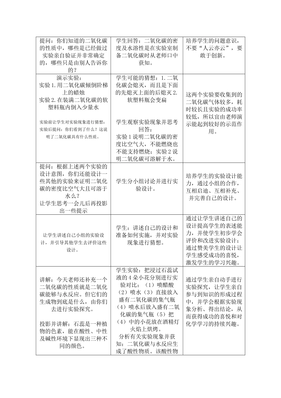 九年级化学第六章碳和碳的氧化物课题3   二氧化碳和一氧化碳教案人教版_第2页