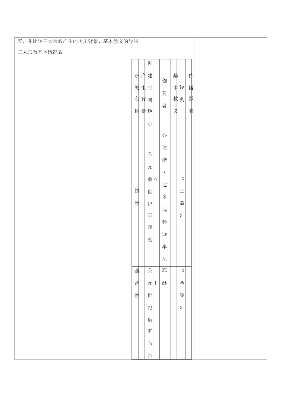 九年级历史上册 世界古代史第五学习主题 古代科学技术与思想文化 第11课 古代宗教教案 川教版_第2页