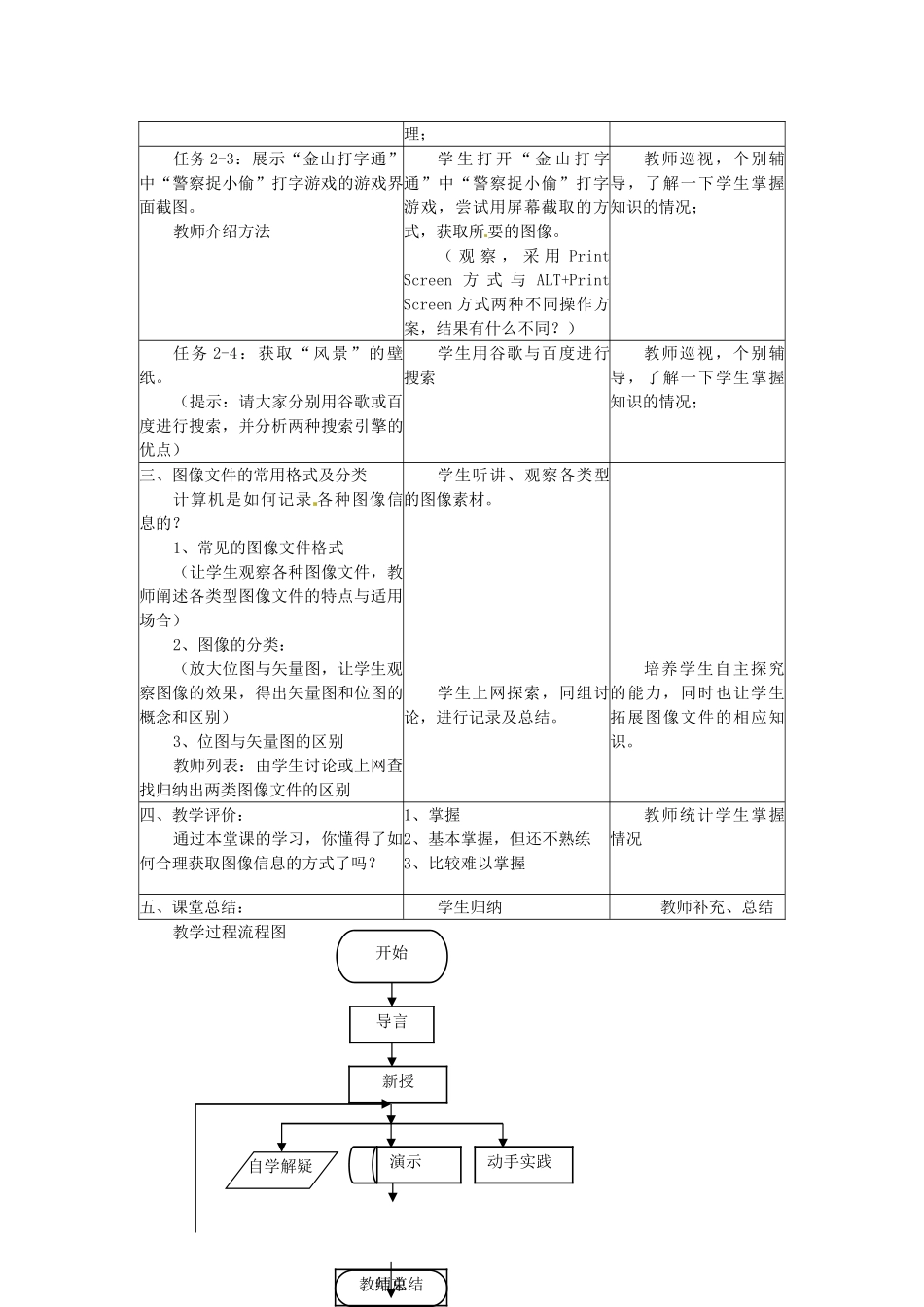 辽宁省开原五中八年级信息技术《图像文件探寻之旅—图像文件概述》教学设计 _第3页