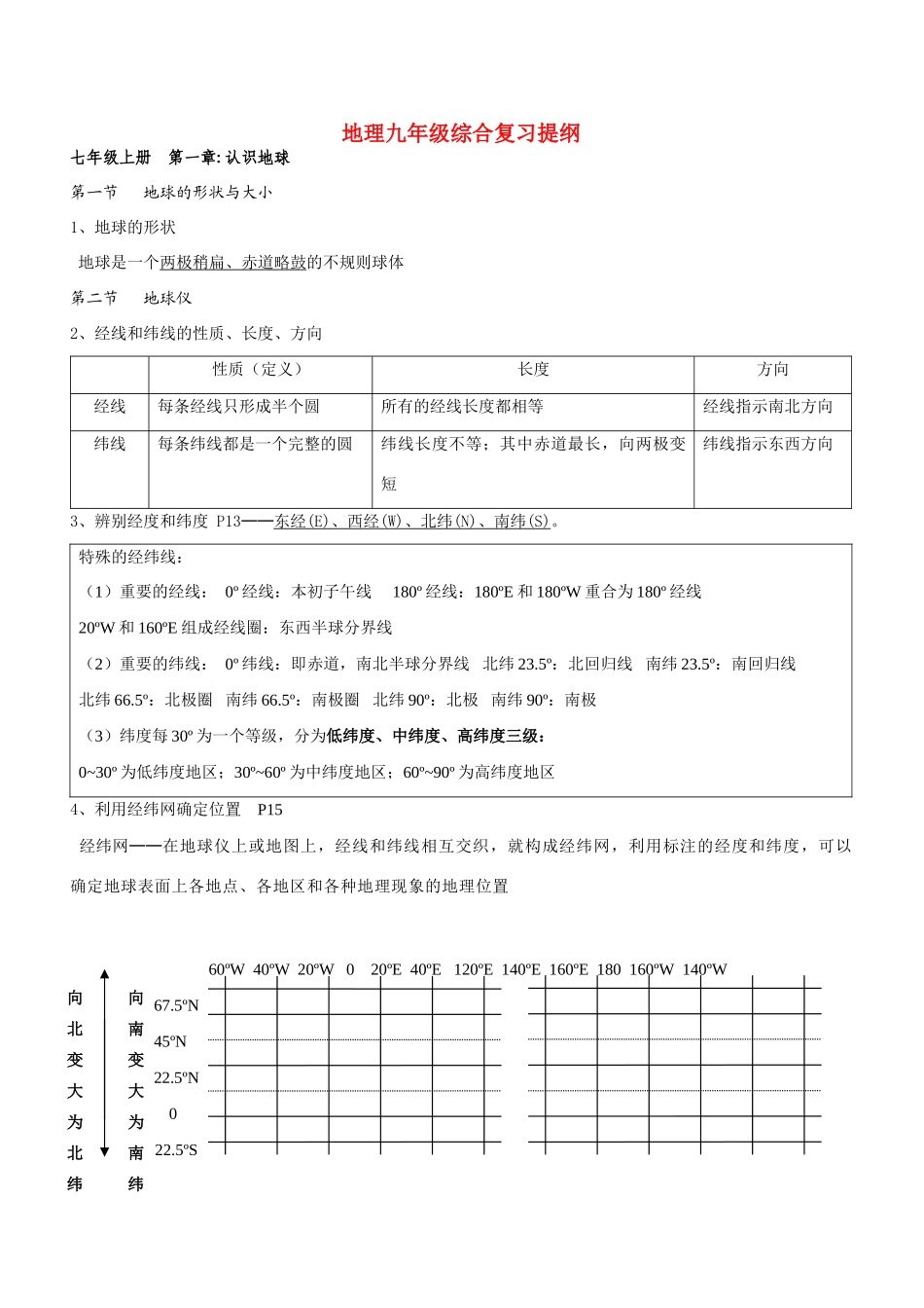 九年级地理综合复习提纲(最终修改版）教案粤教版_第1页
