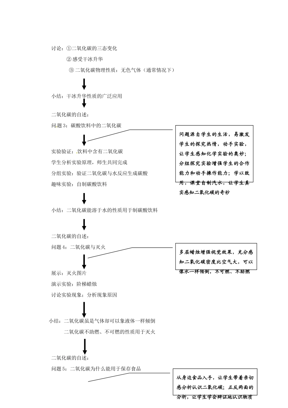九年级化学全册 2.2 奇妙的二氧化碳教学设计 （新版）沪教版-（新版）沪教版初中九年级全册化学教案_第2页
