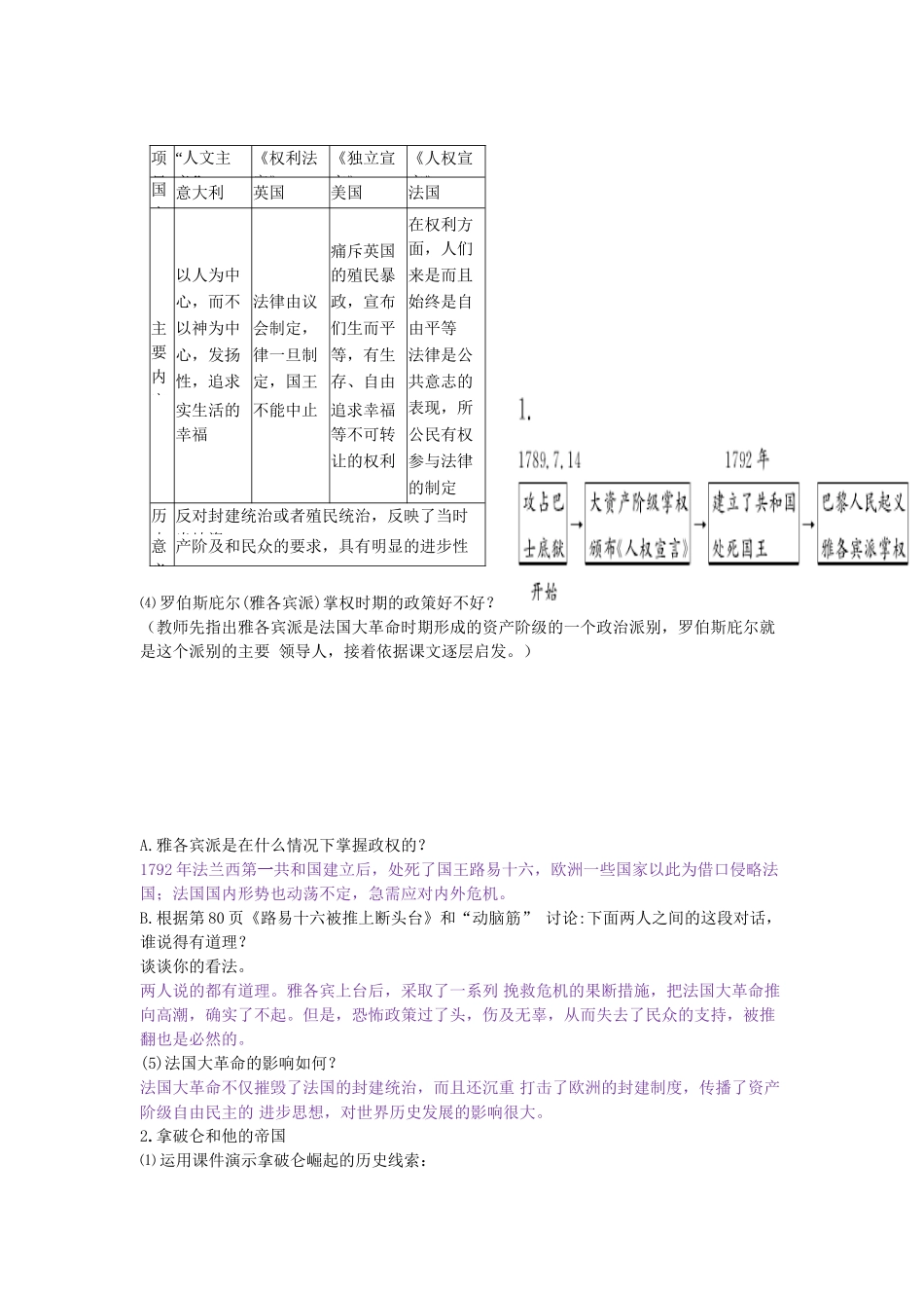 九年级历史上册 第13课 法国大革命和拿破仑帝国教学设计 新人教版-新人教版初中九年级上册历史教案_第2页