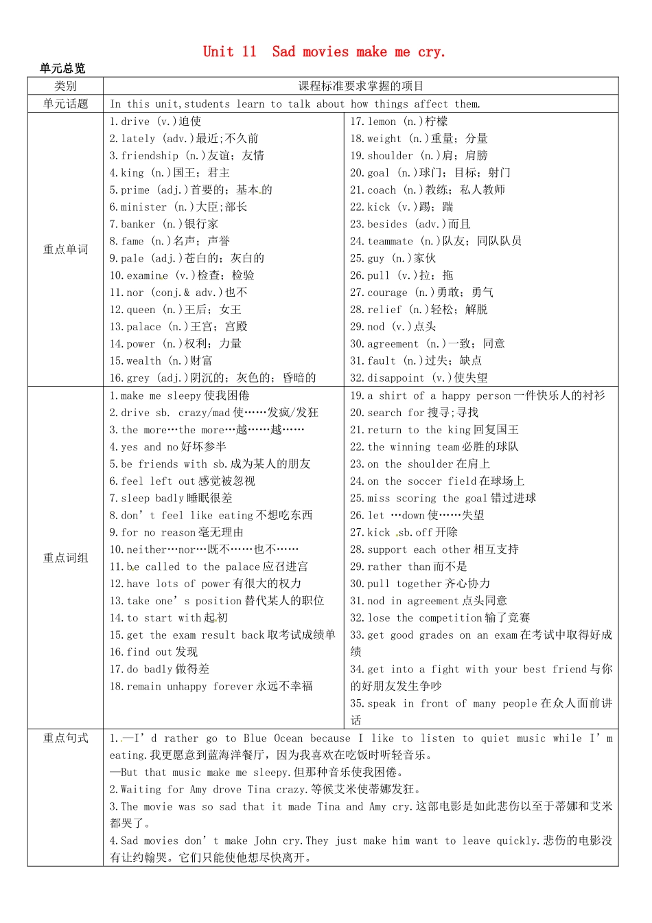 九年级英语全册 Unit 11 Sad movies make me cry（第1课时）导学案 （新版）人教新目标版-（新版）人教新目标版初中九年级全册英语学案_第1页